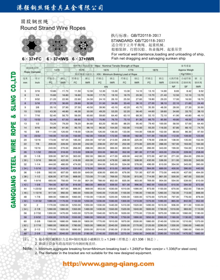 6 X 19W+FC Steel Wire Rope Buy Round Strand Wire Ropes, 4 Strand Flat